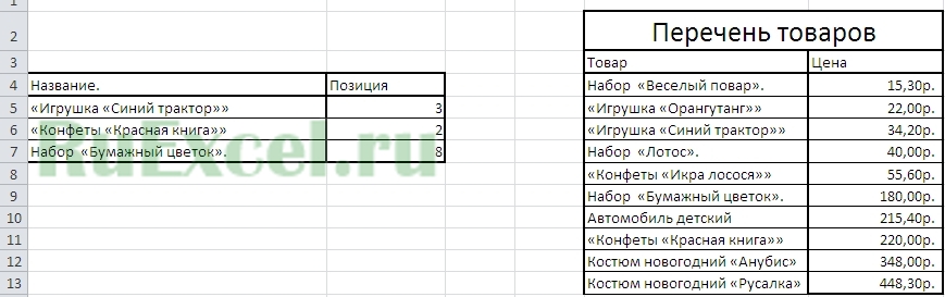 Таблица Excel пример использования