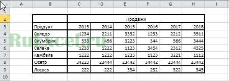 Таблица на листе в Excel
