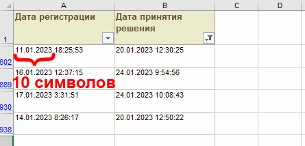 Даты в Excel 10 символов слева